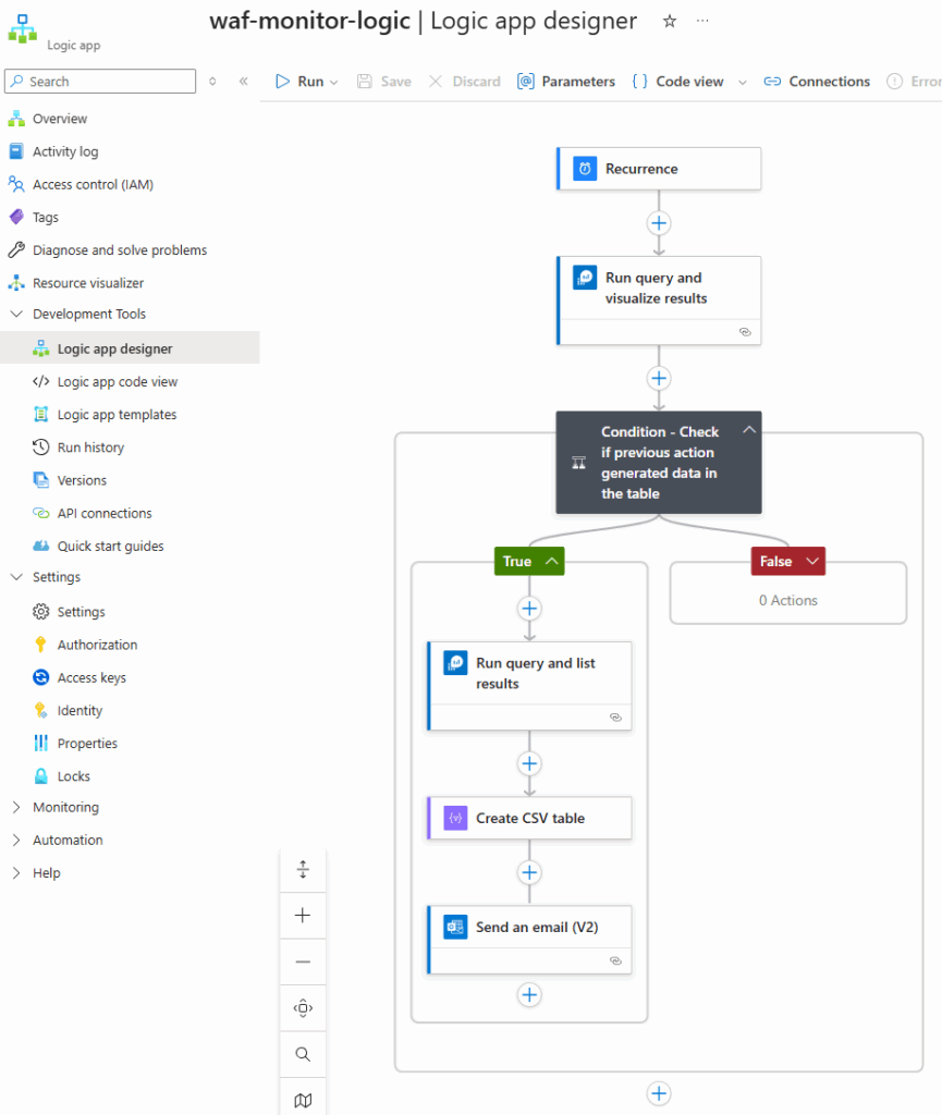 Monitoring Azure Application Gateway Web Application Firewall Blocked ...