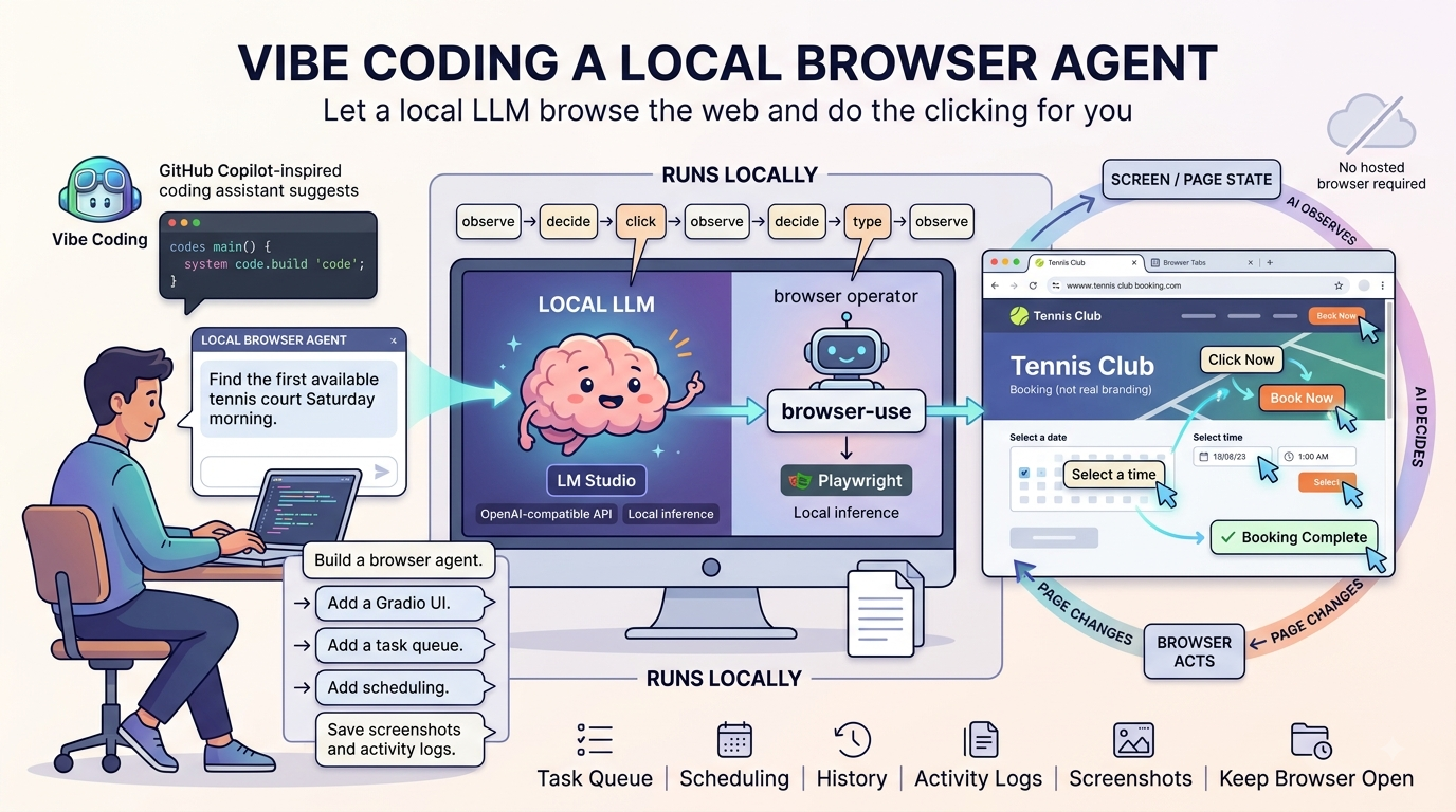 Local browser agent built with GitHub Copilot browsing the web locally